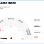 fear and greed index