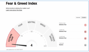 fear and greed index